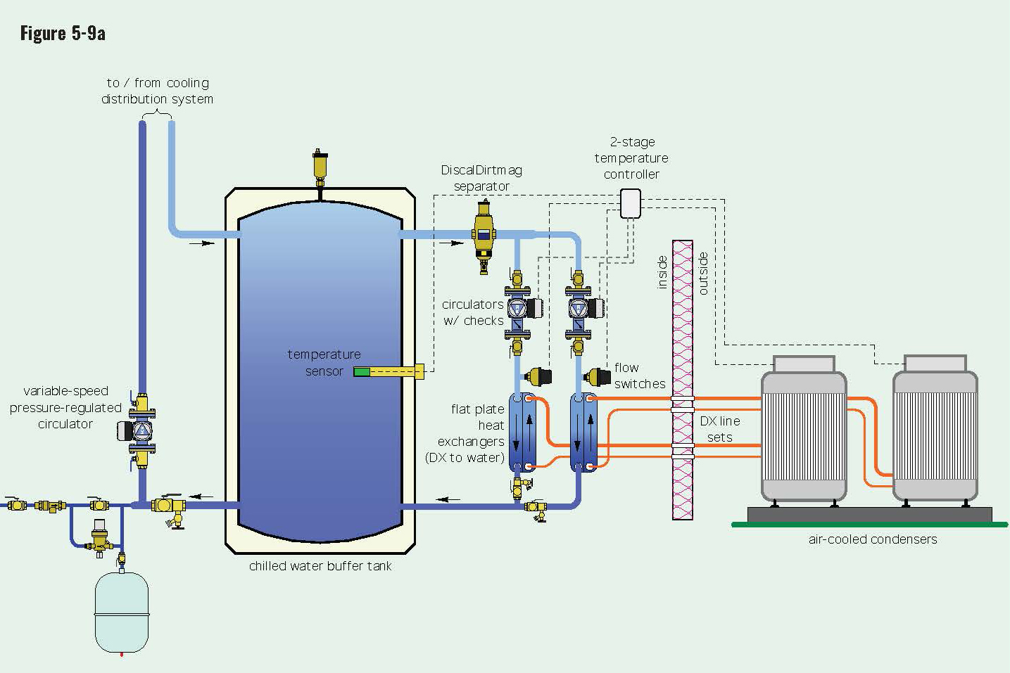 5 CONTEMPORARY SOURCES FOR CHILLED WATER Caleffi Idronics